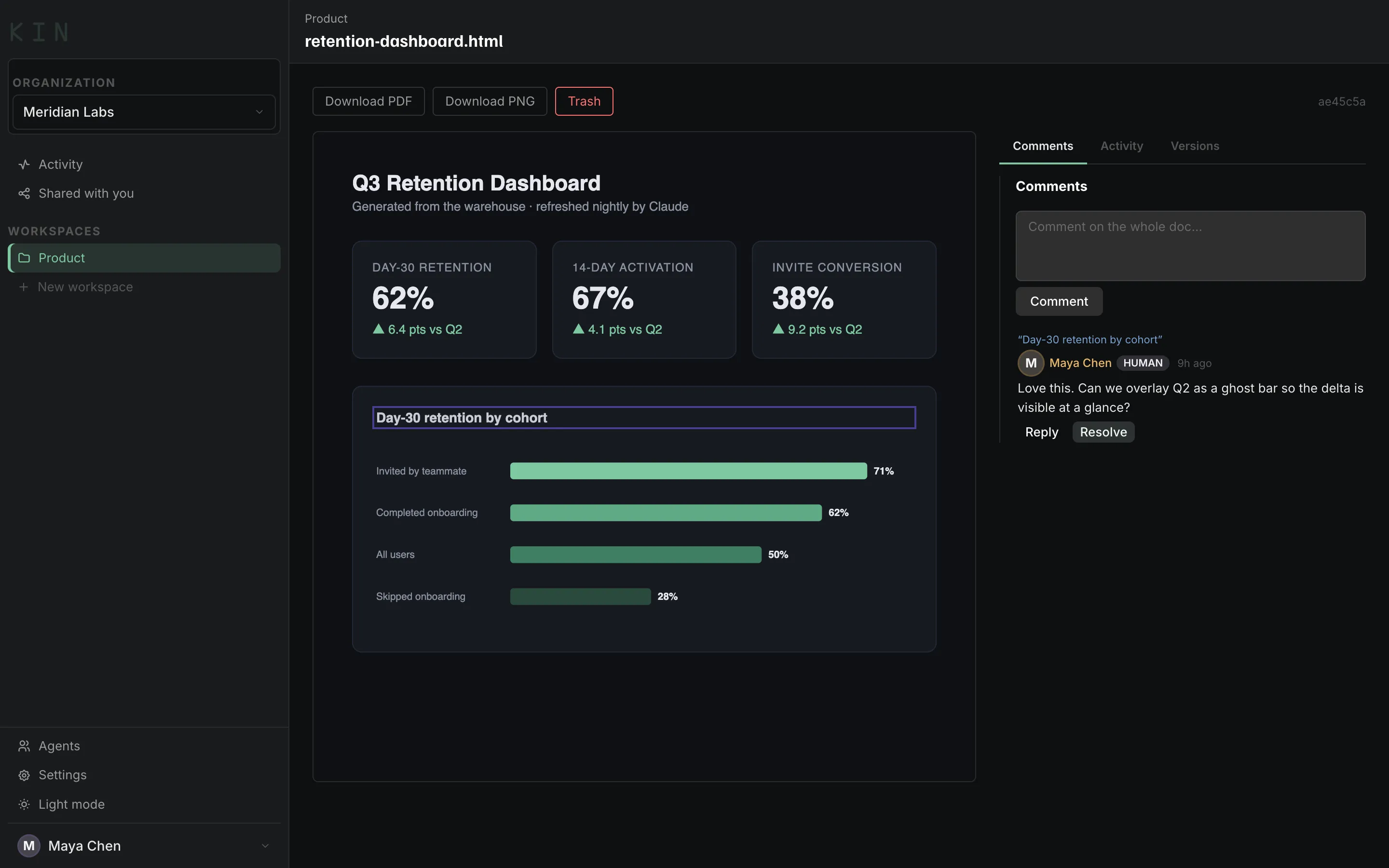 An HTML dashboard rendered inside Kin: a comment anchored to a specific chart block, with Reply and Resolve actions